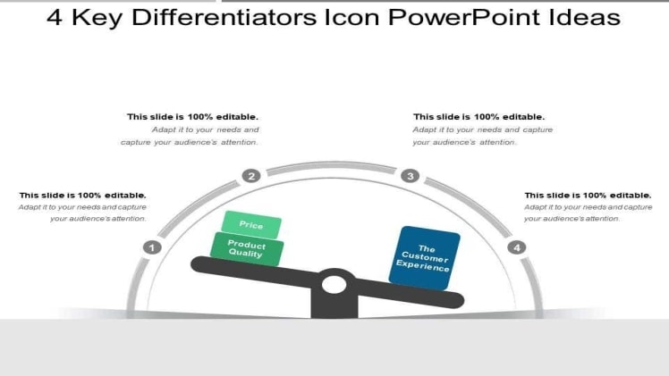 How to Communicate and Confirm Your Differentiators
