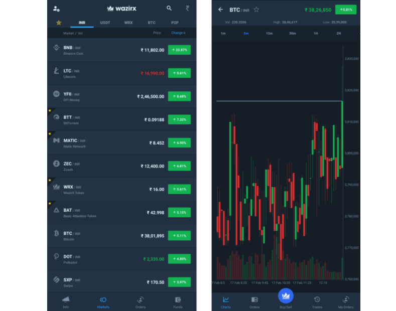 How to Pick the Best Crypto Tracker