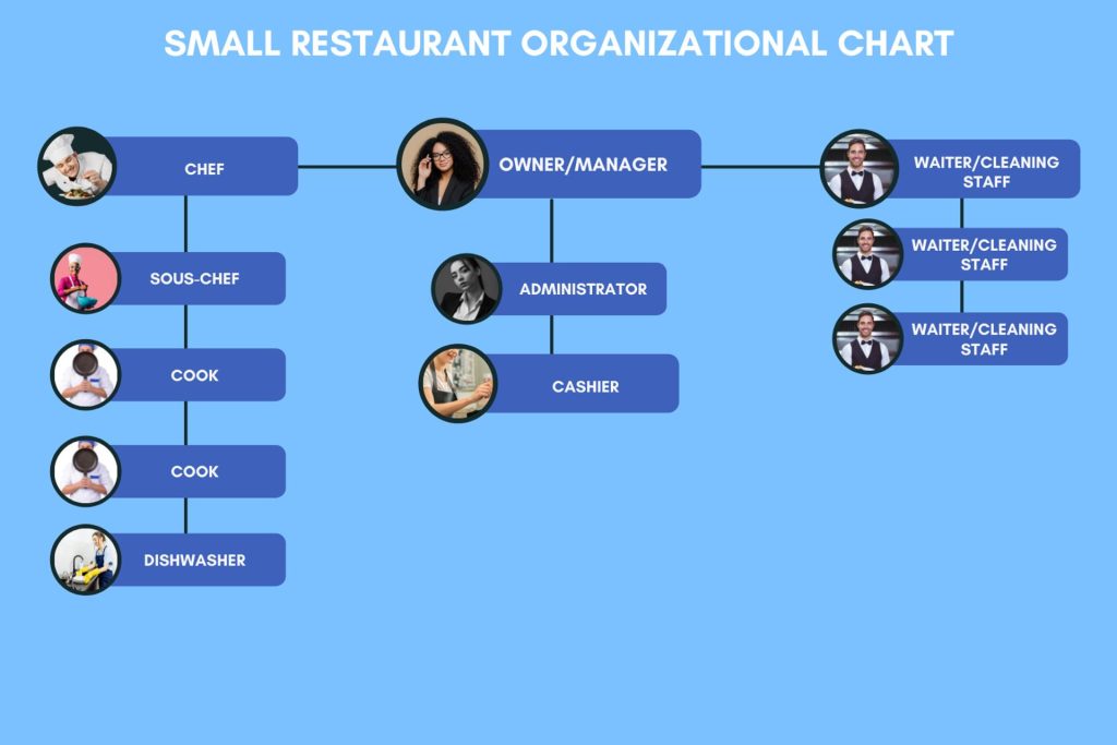 The Different Types of Organizational Charts