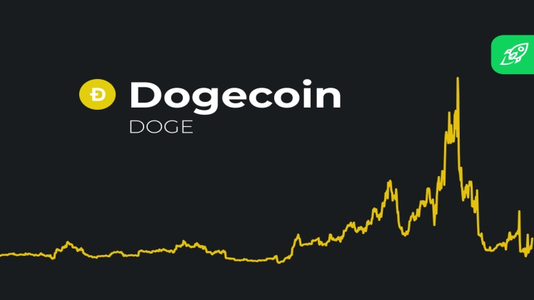 Know About The Dogecoin Price Prediction Before Investing
